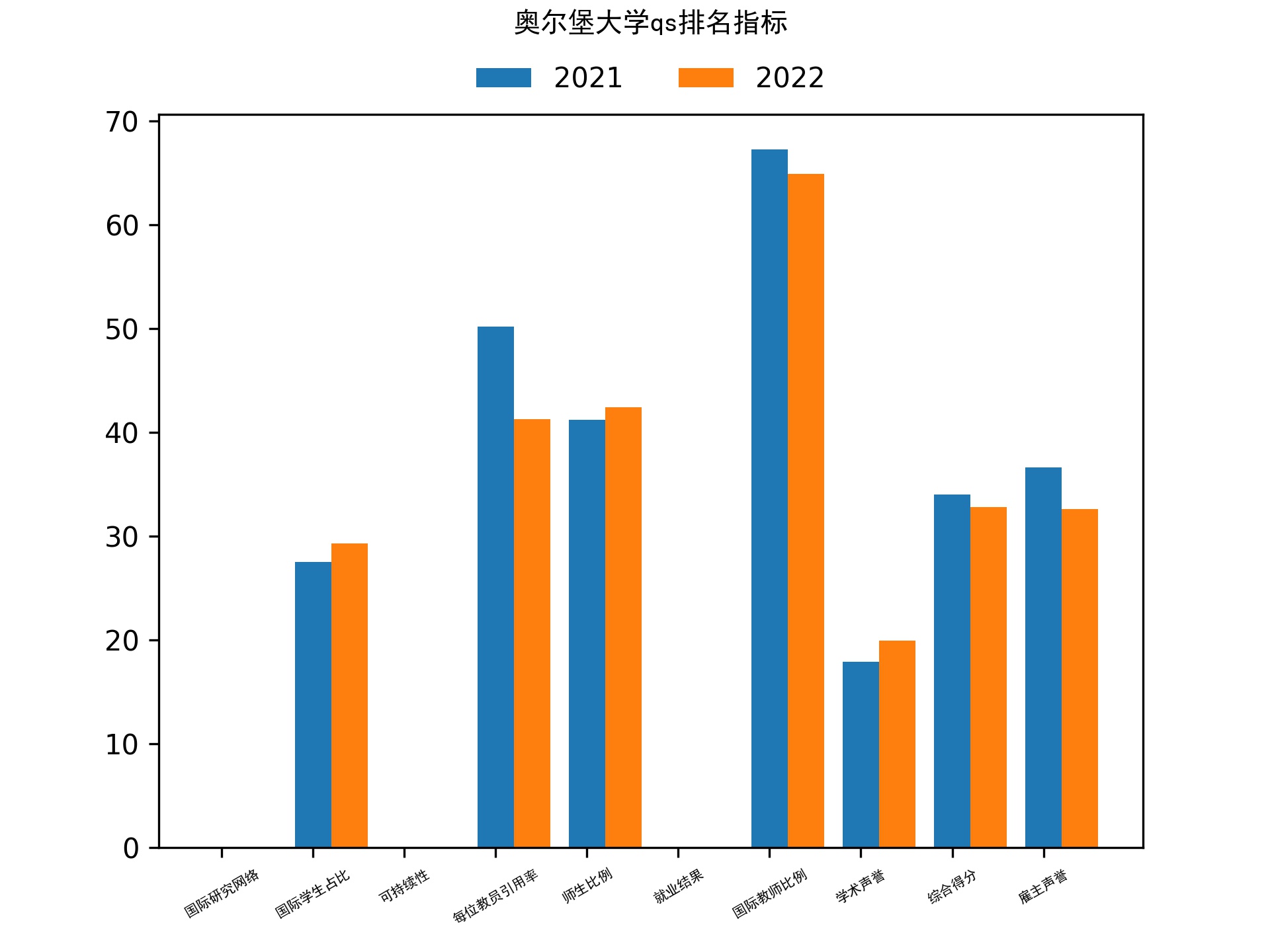 奥尔堡大学qs排名