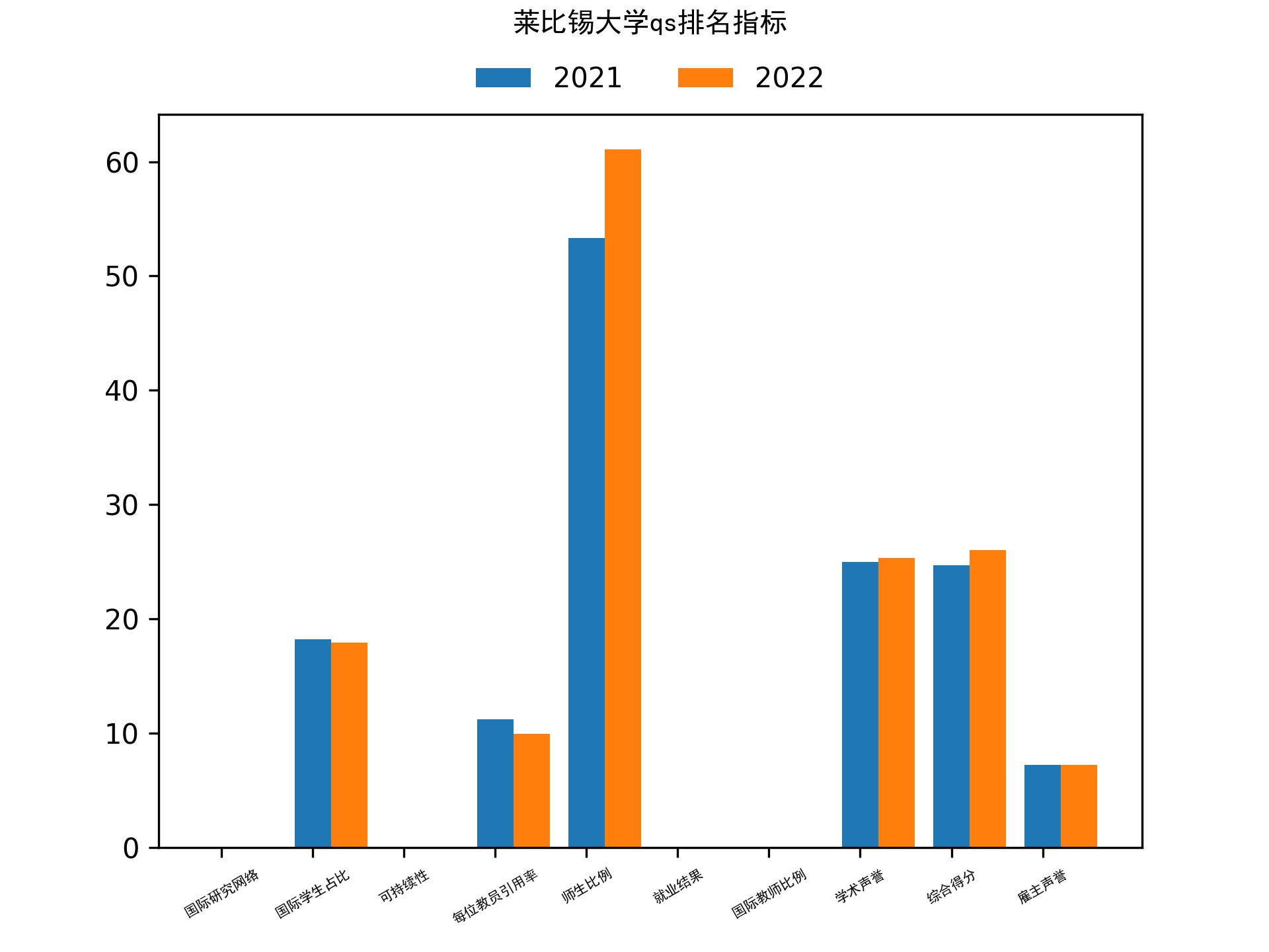 莱比锡大学qs排名