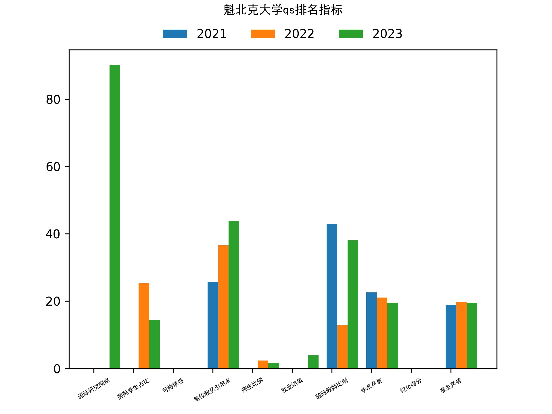 魁北克大学qs排名