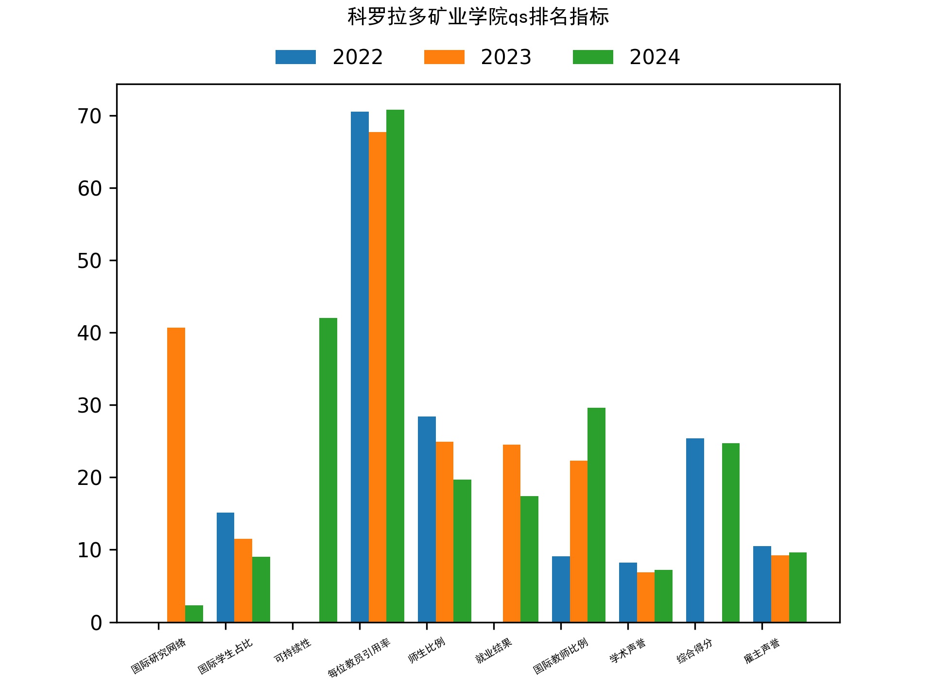 科罗拉多矿业学院qs排名