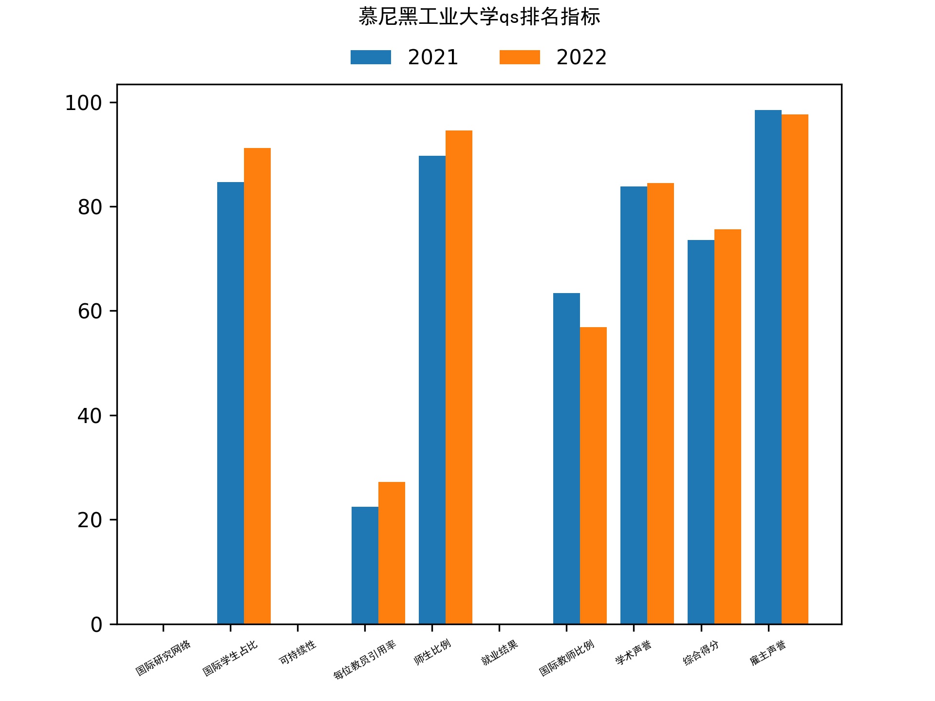 慕尼黑工业大学qs排名