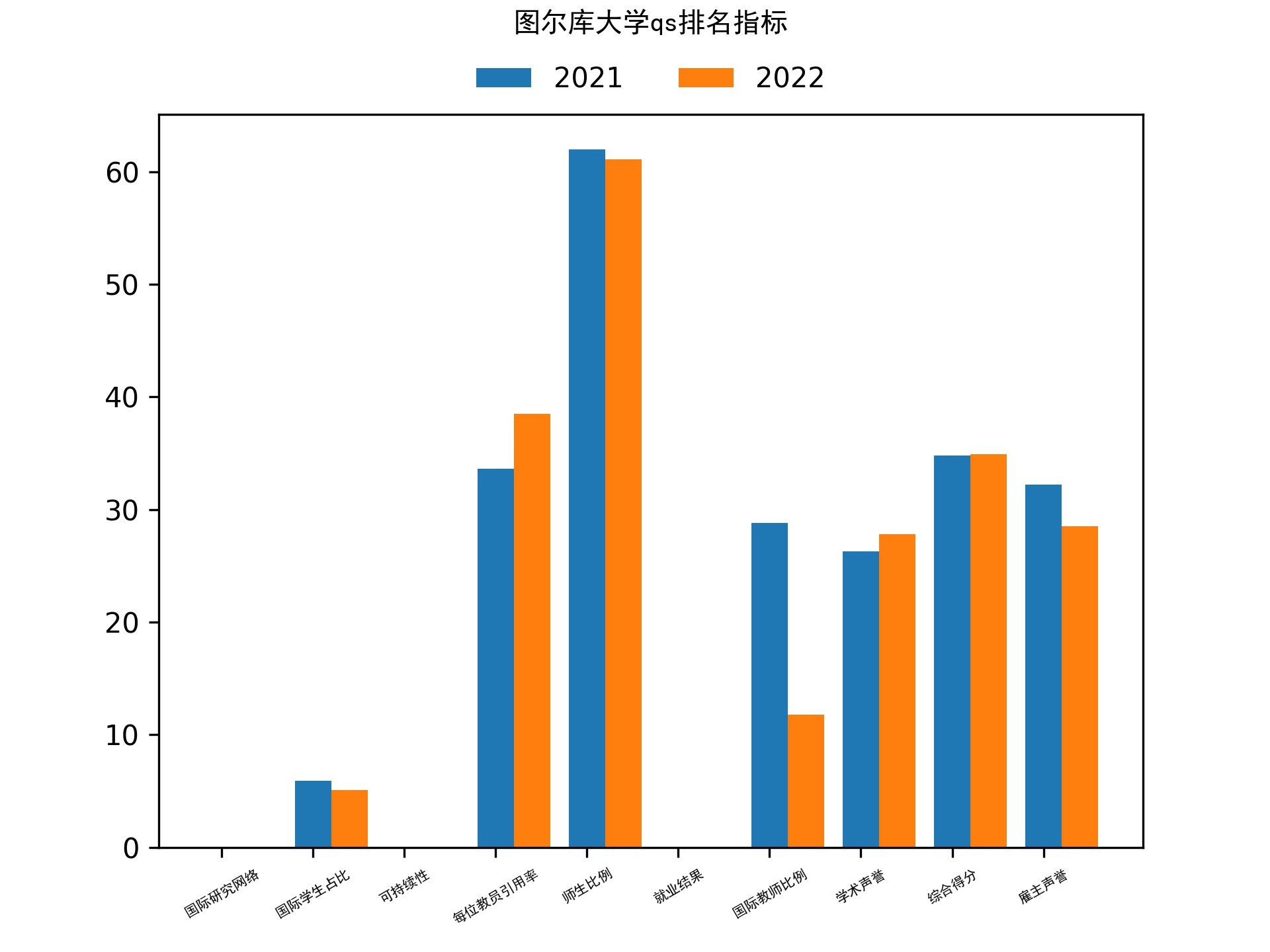 图尔库大学qs排名