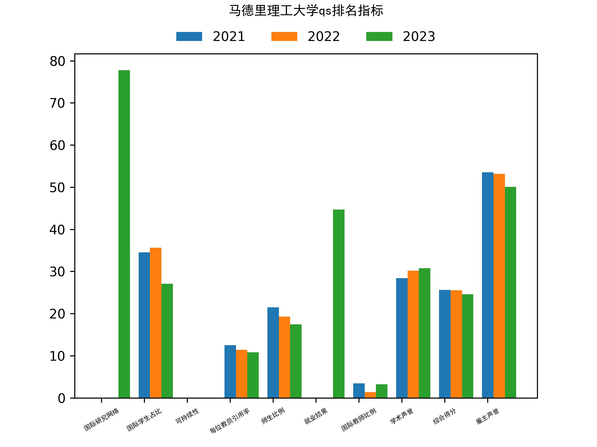 马德里理工大学qs排名