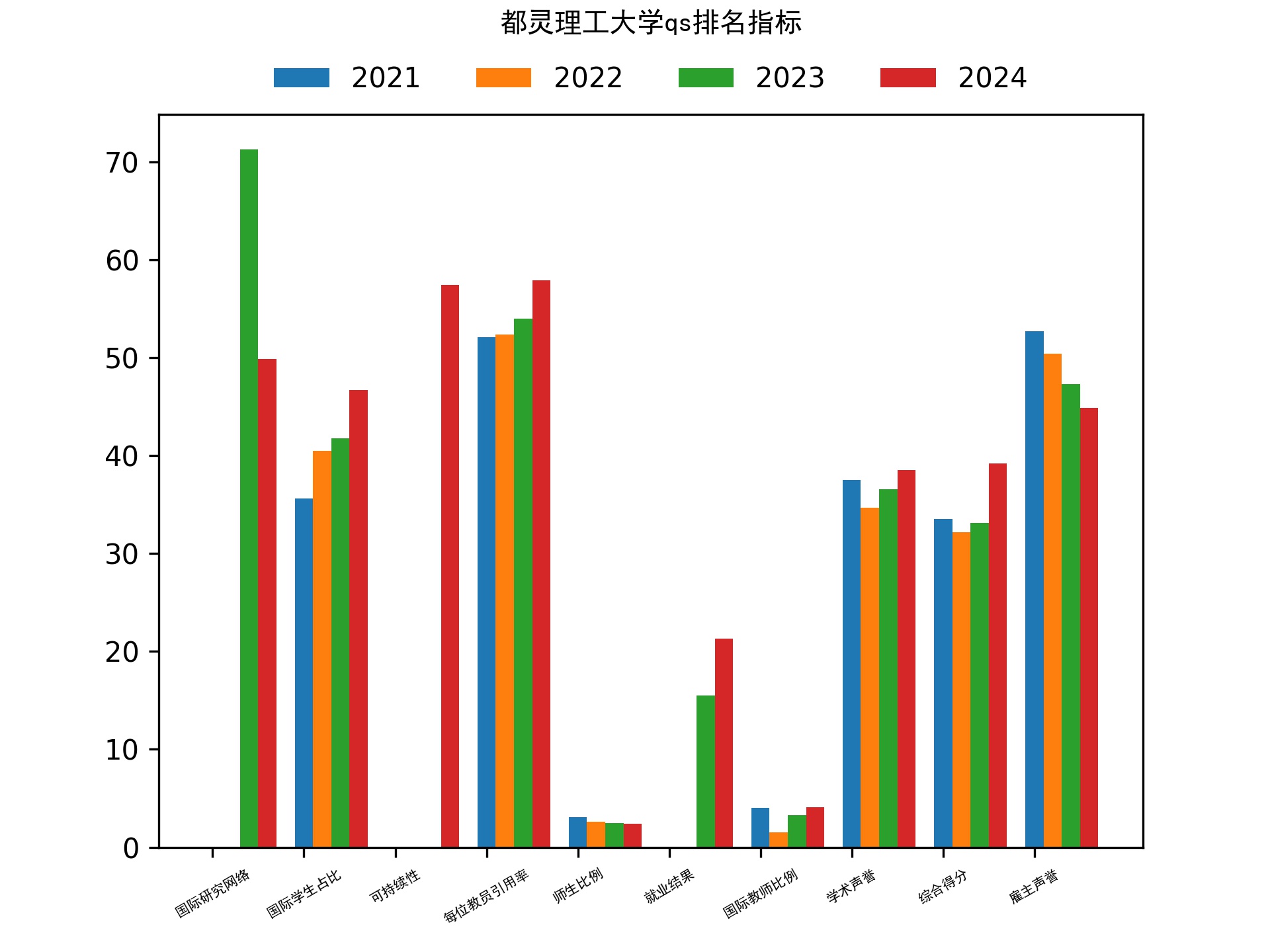 都灵理工大学qs排名