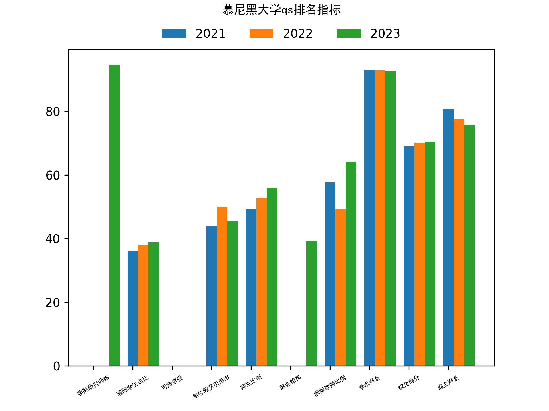 慕尼黑大学qs排名