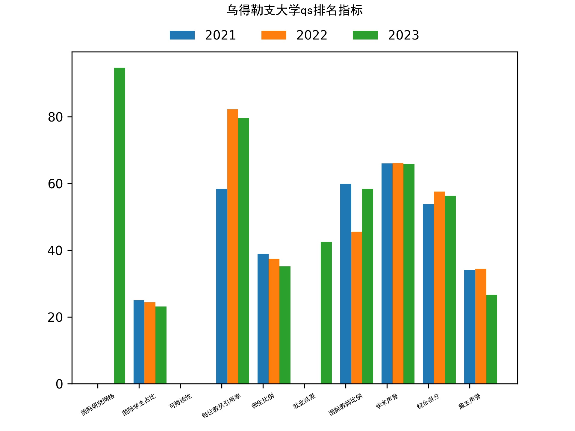 乌得勒支大学qs排名