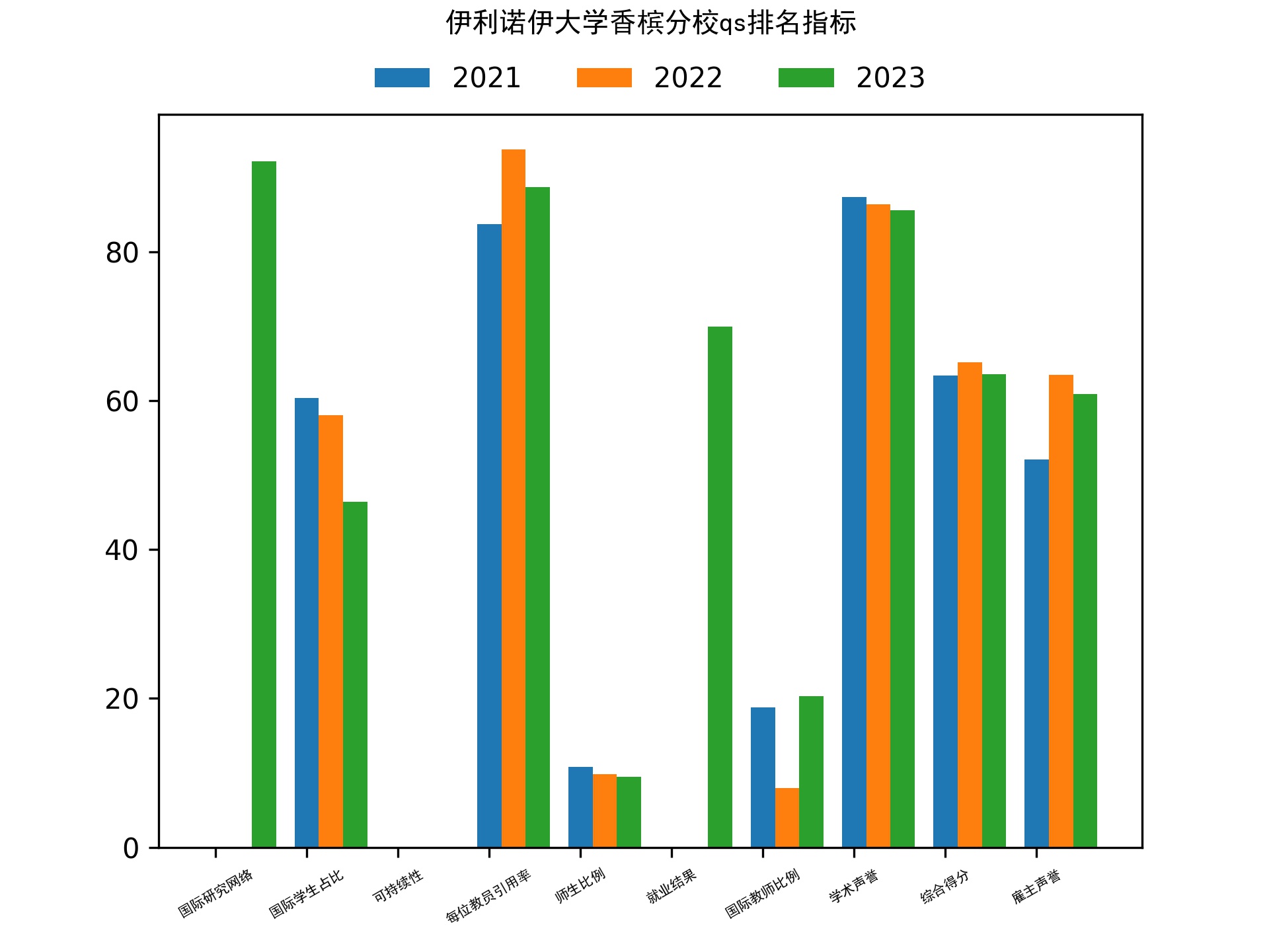 伊利诺伊大学香槟分校qs排名