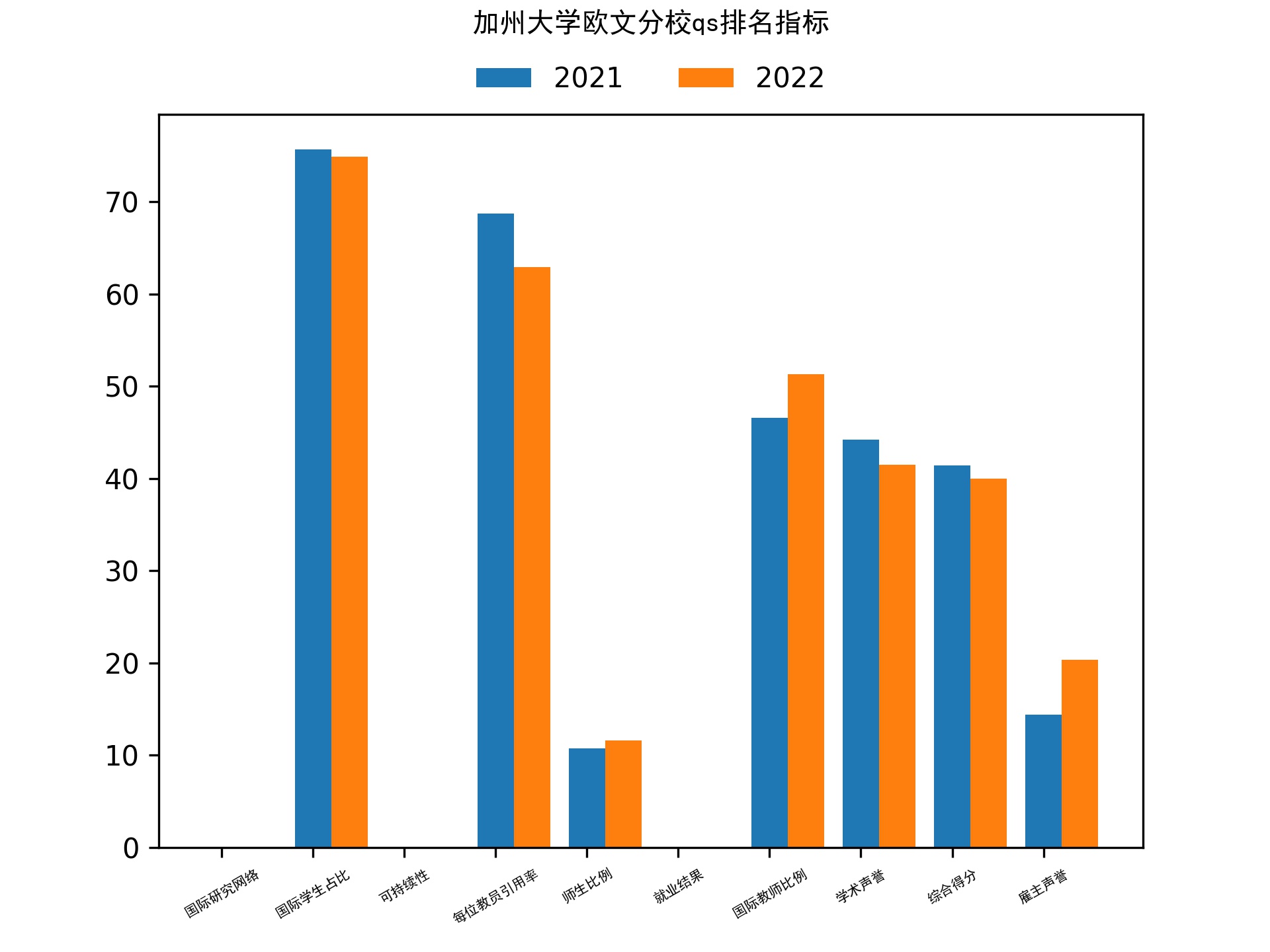 加州大学欧文分校qs排名