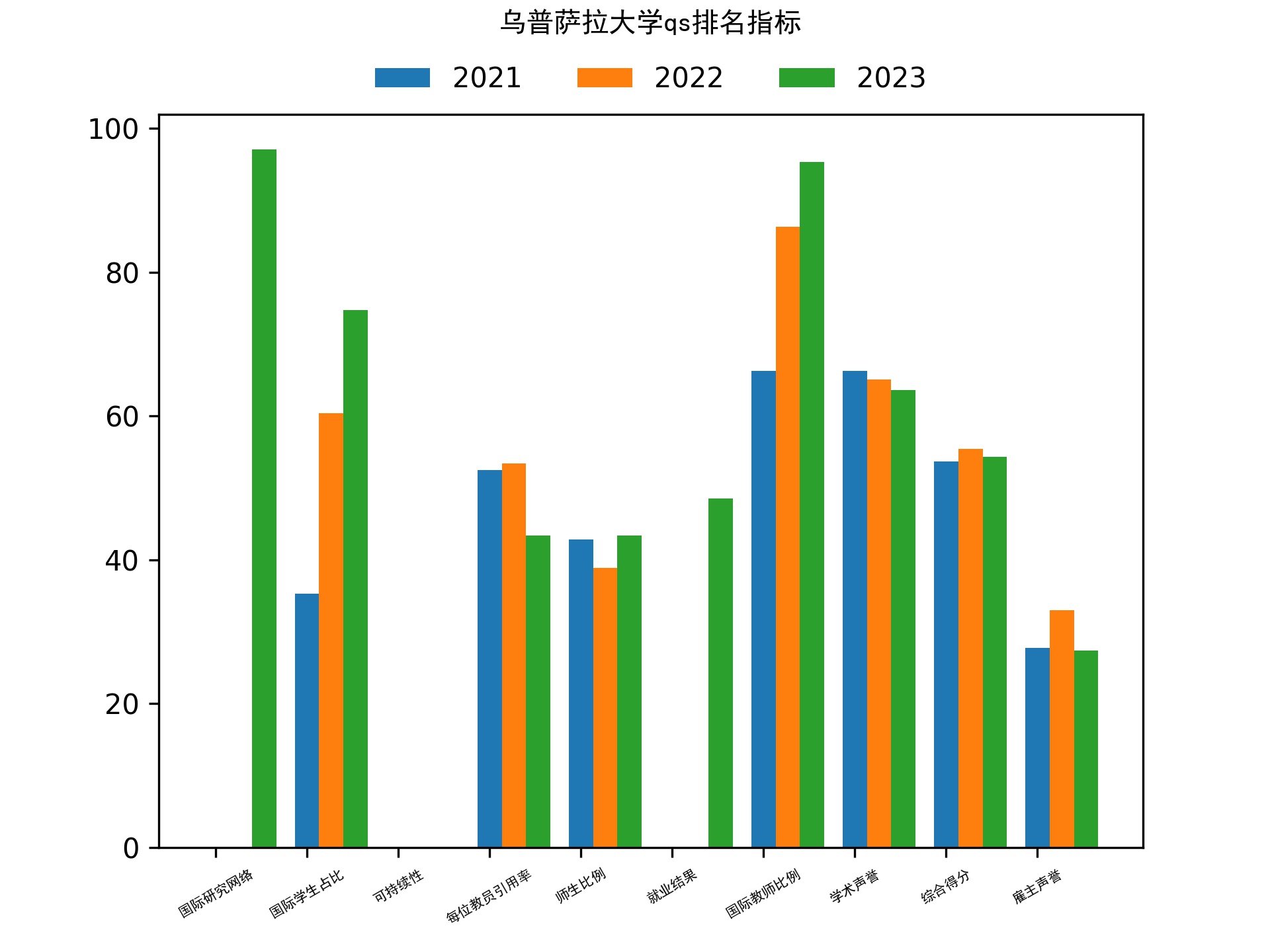 乌普萨拉大学qs排名