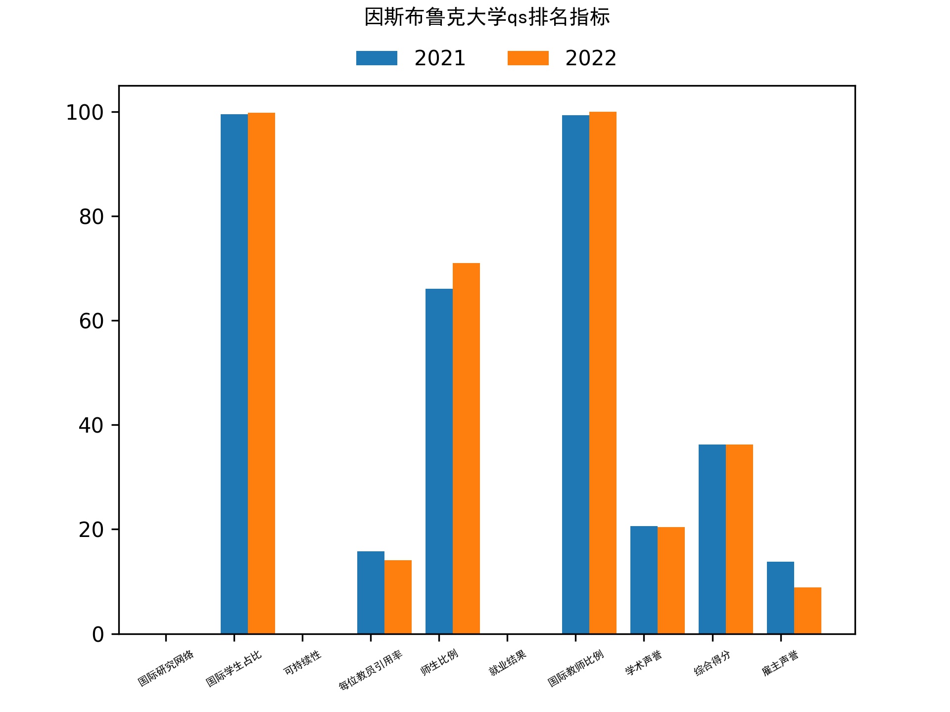 因斯布鲁克大学qs排名