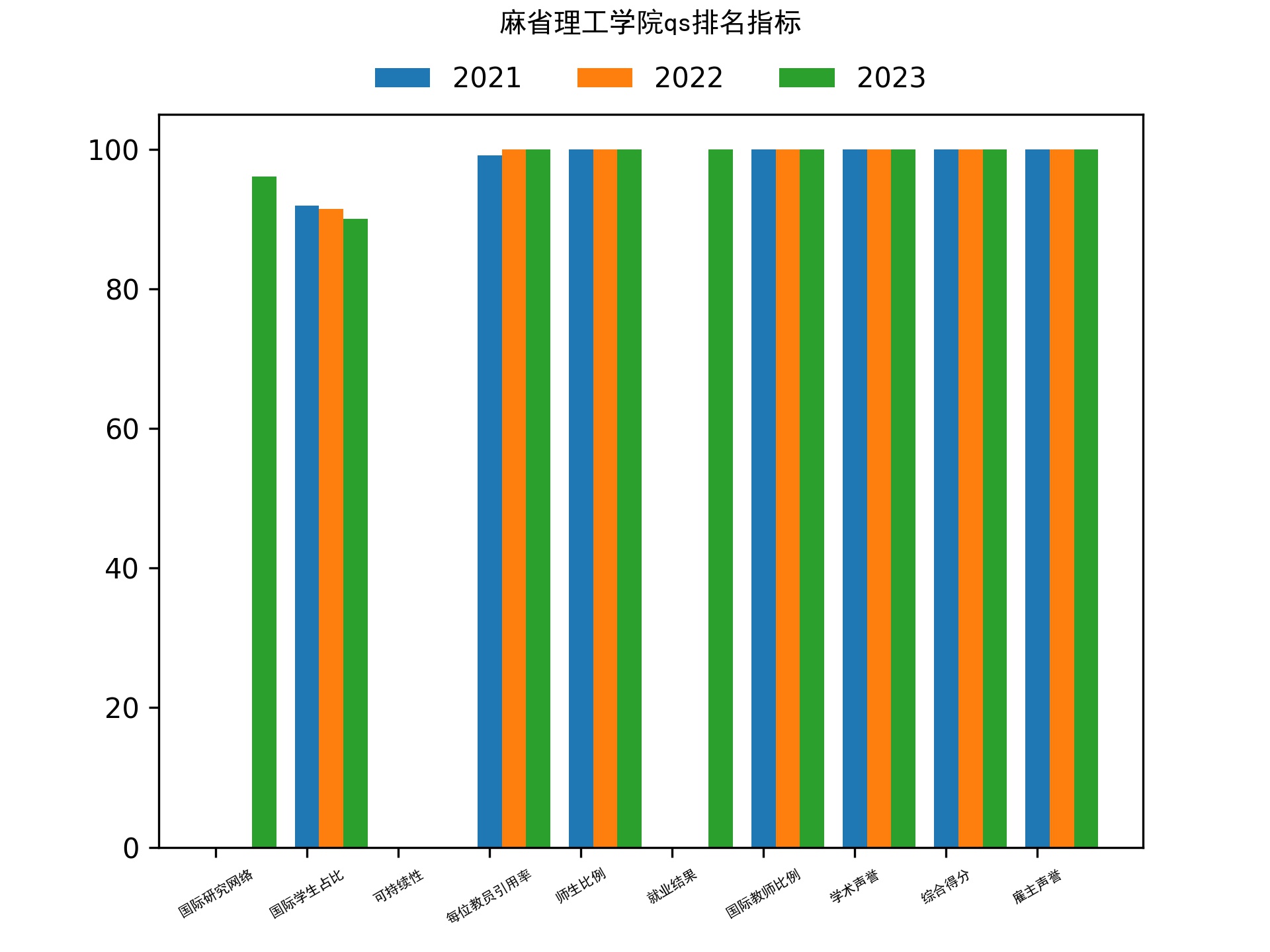 麻省理工学院qs排名