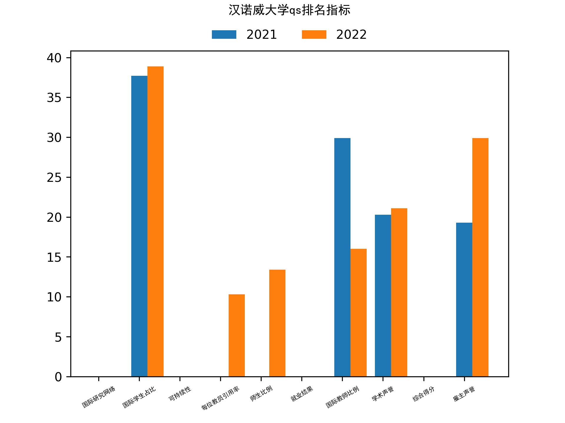 汉诺威大学qs排名