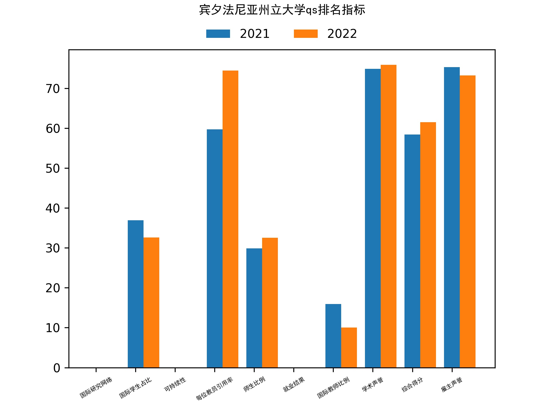 宾夕法尼亚州立大学qs排名