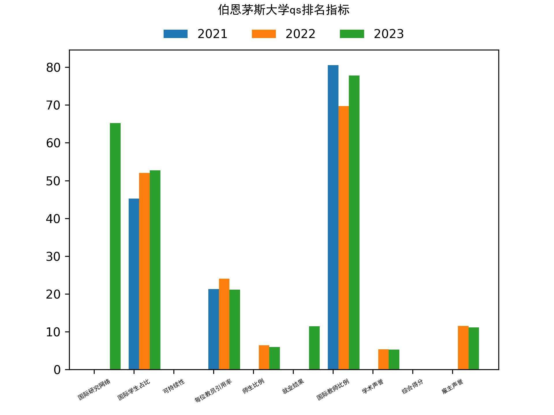 伯恩茅斯大学qs排名