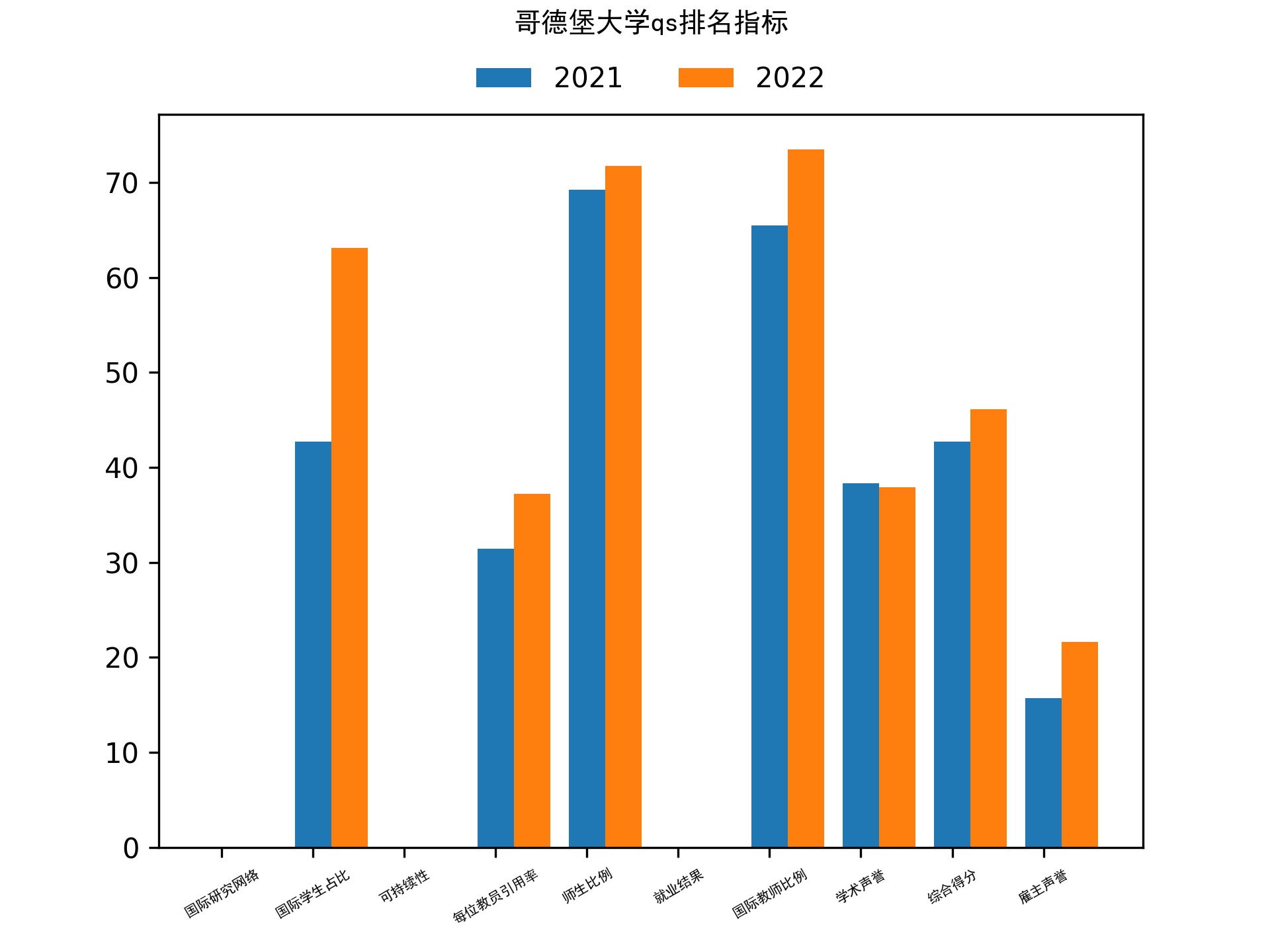 哥德堡大学qs排名