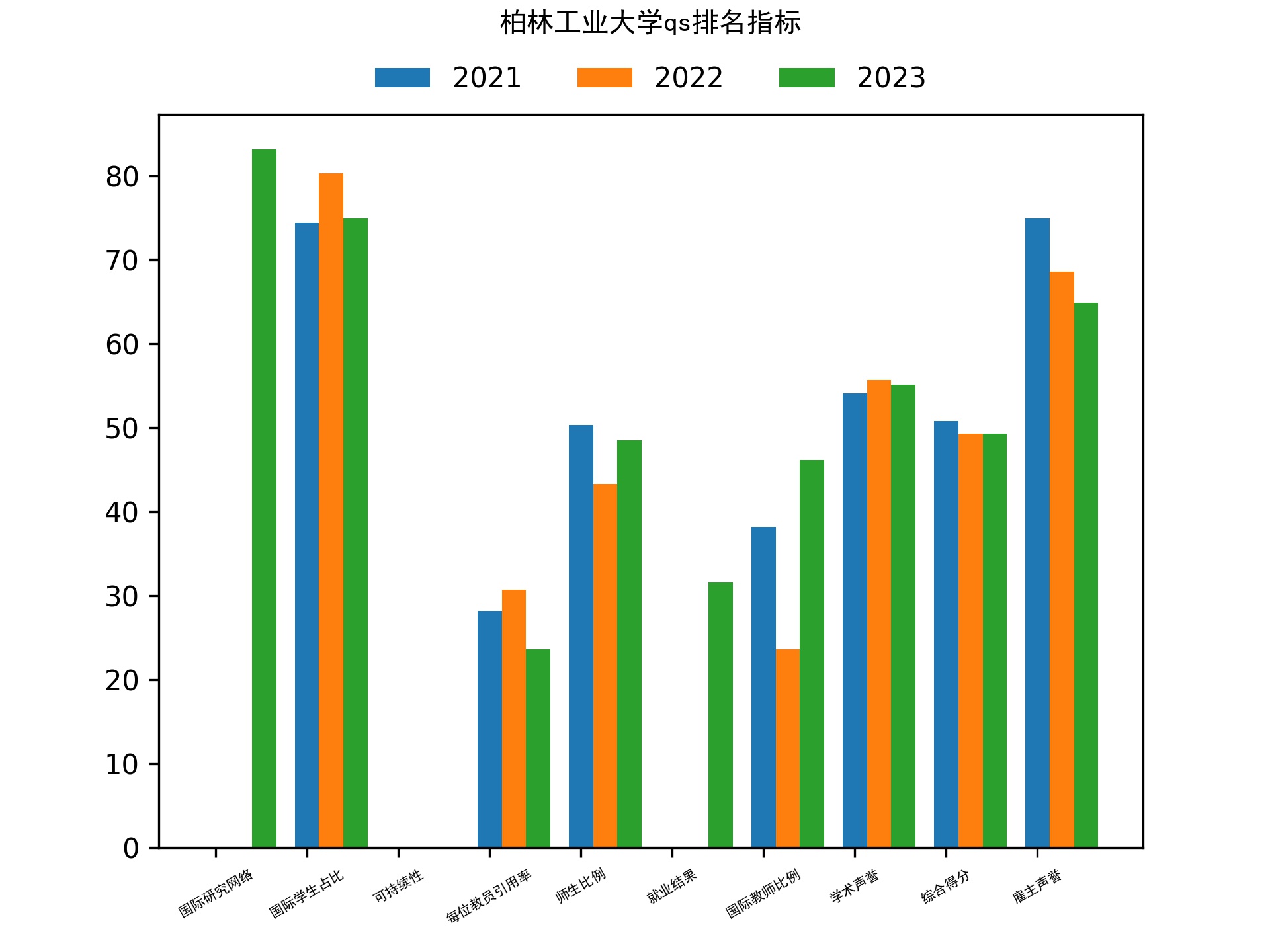 柏林工业大学qs排名