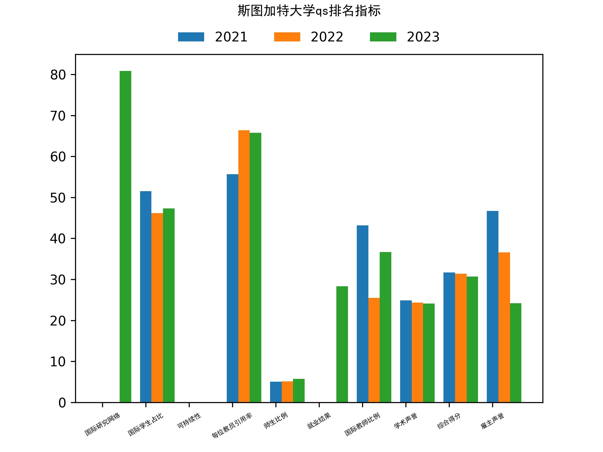 斯图加特大学qs排名