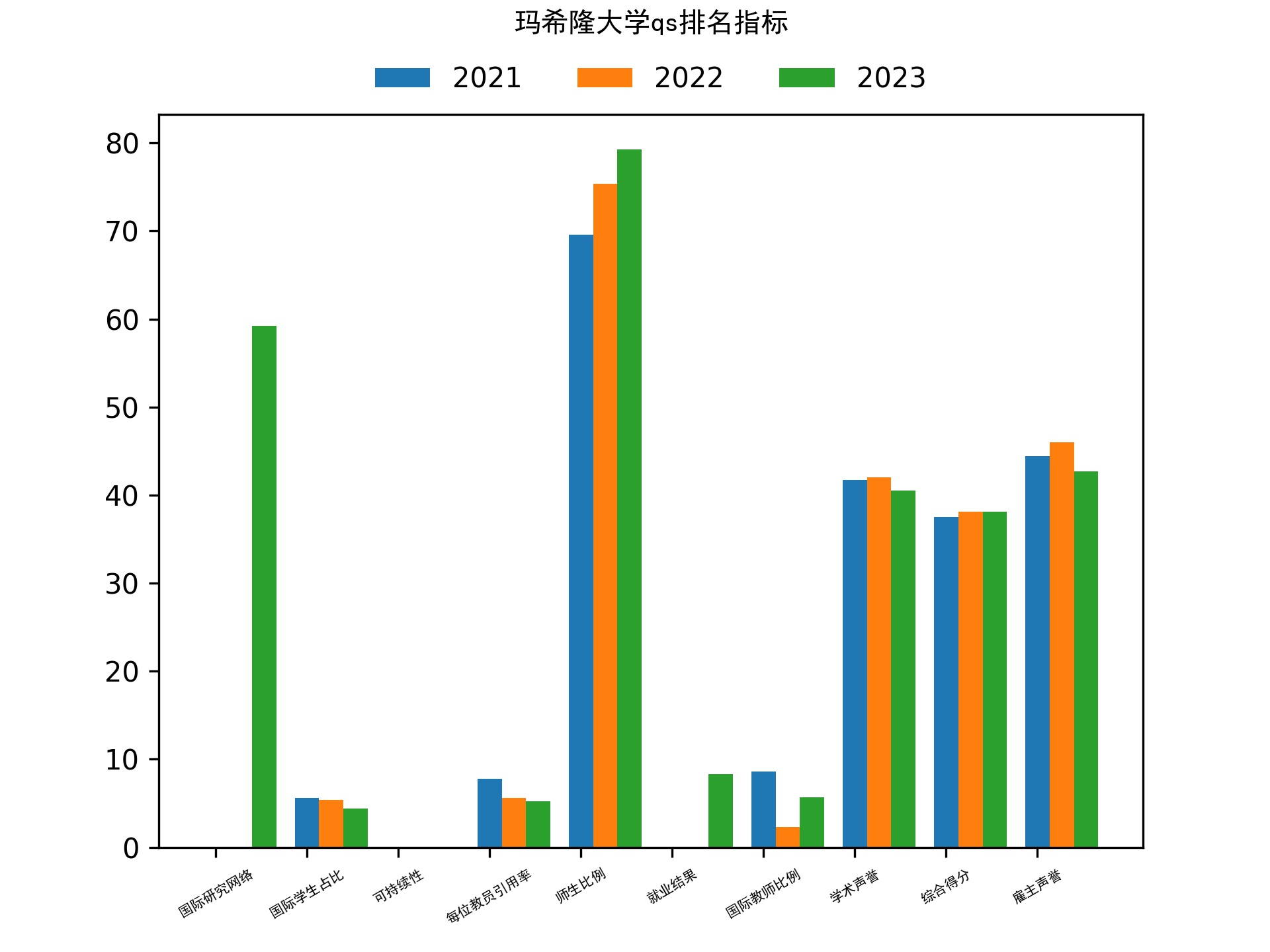 玛希隆大学qs排名