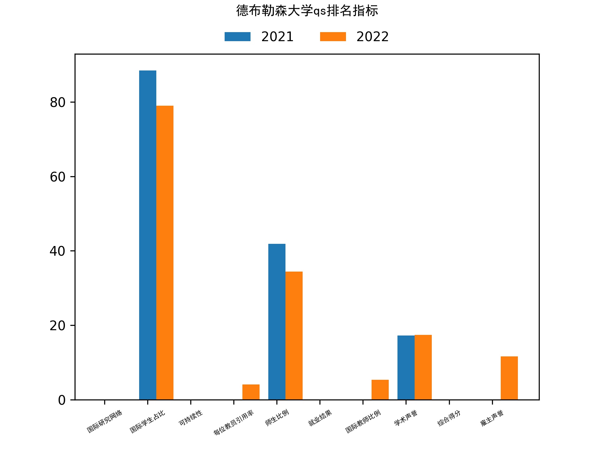 德布勒森大学qs排名