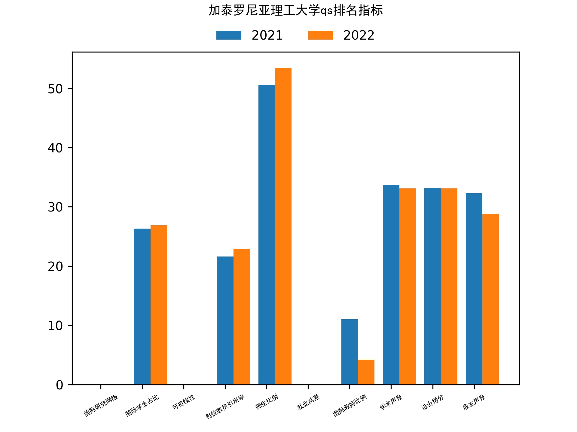 加泰罗尼亚理工大学qs排名