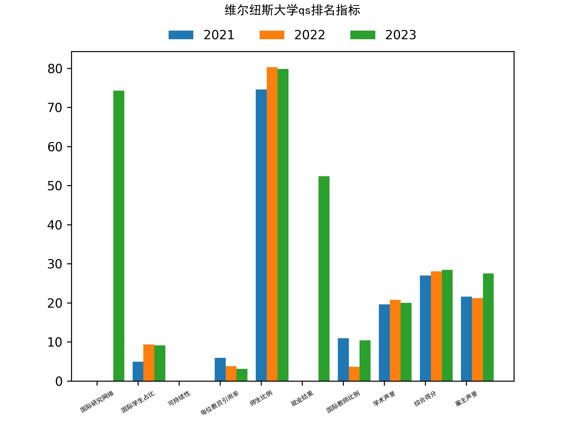 维尔纽斯大学qs排名