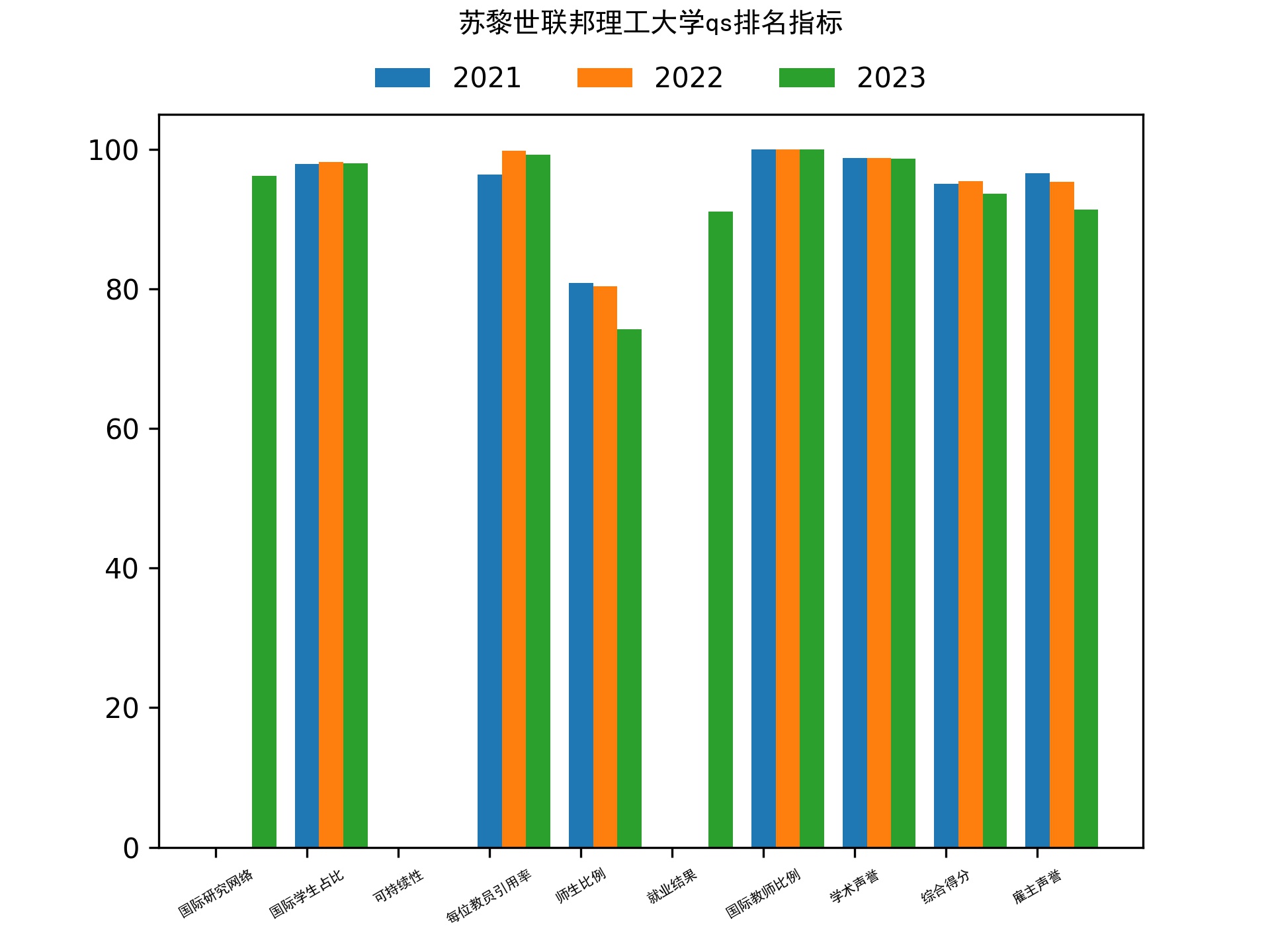 苏黎世联邦理工大学qs排名