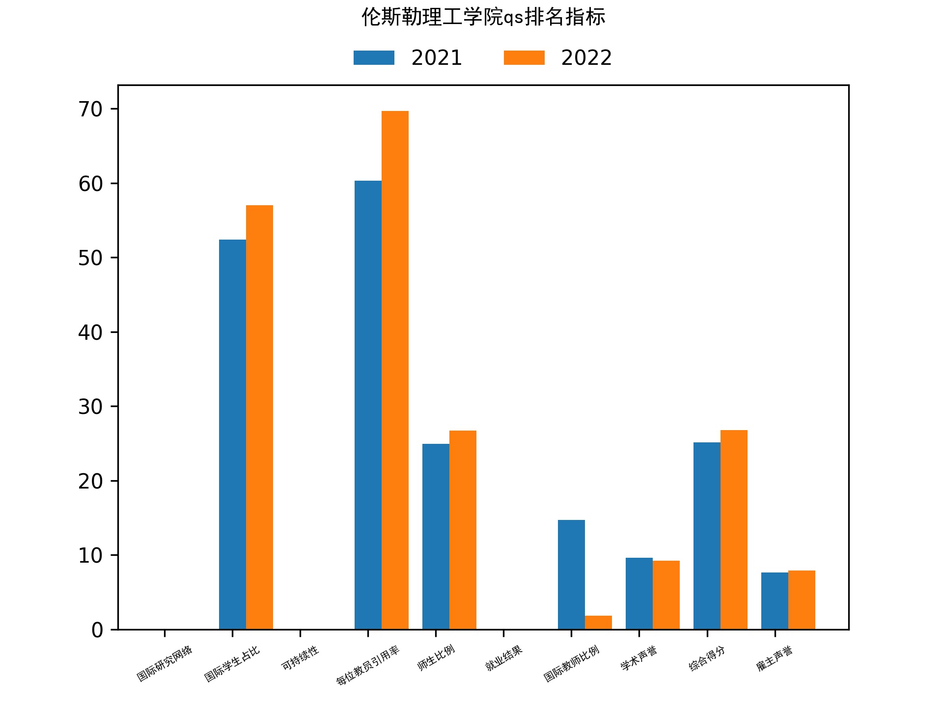 伦斯勒理工学院qs排名