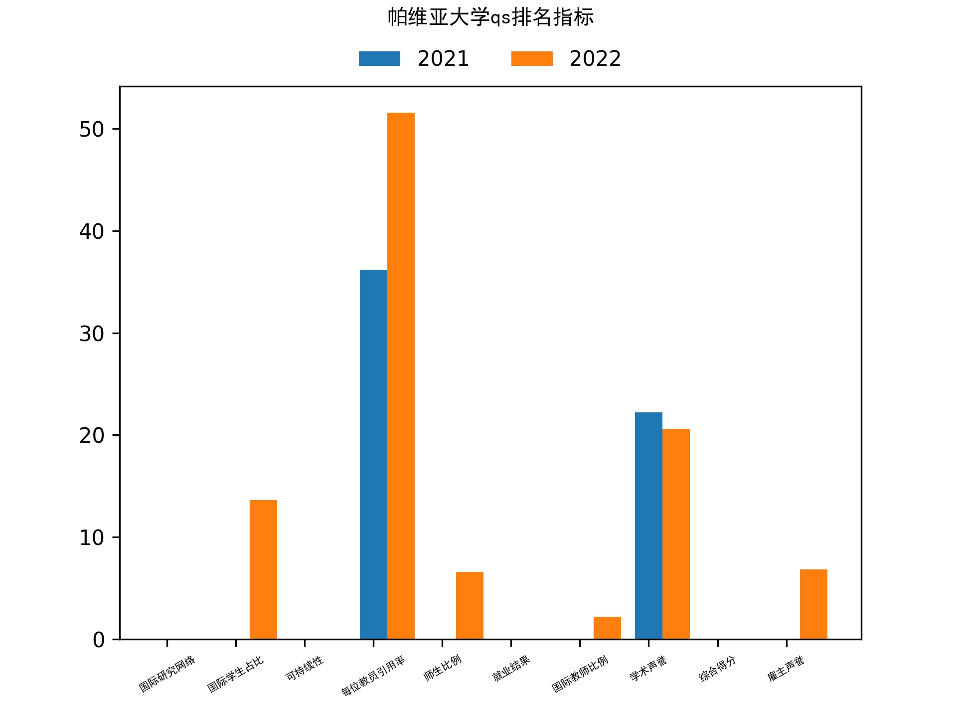 帕维亚大学qs排名