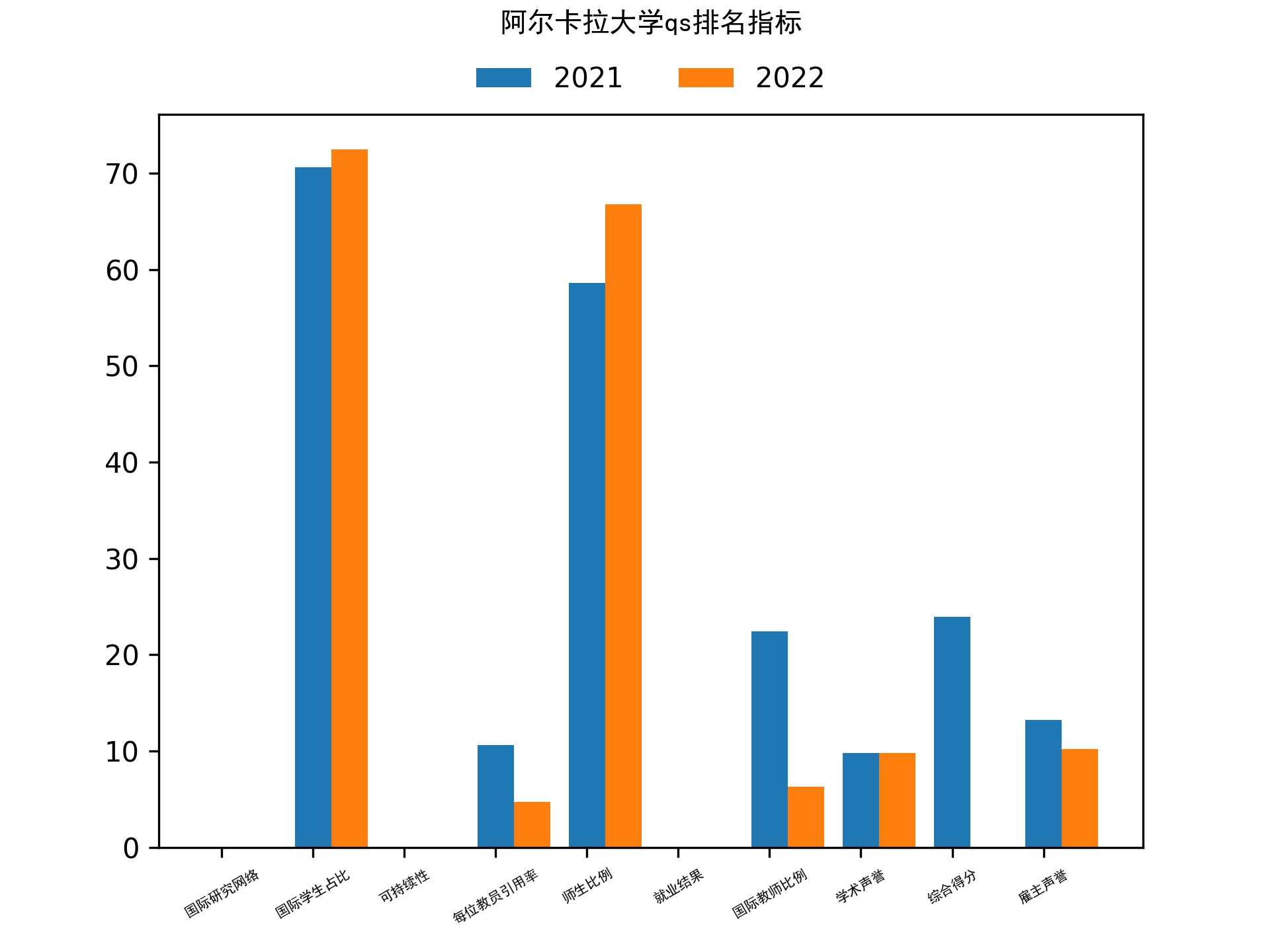 阿尔卡拉大学qs排名