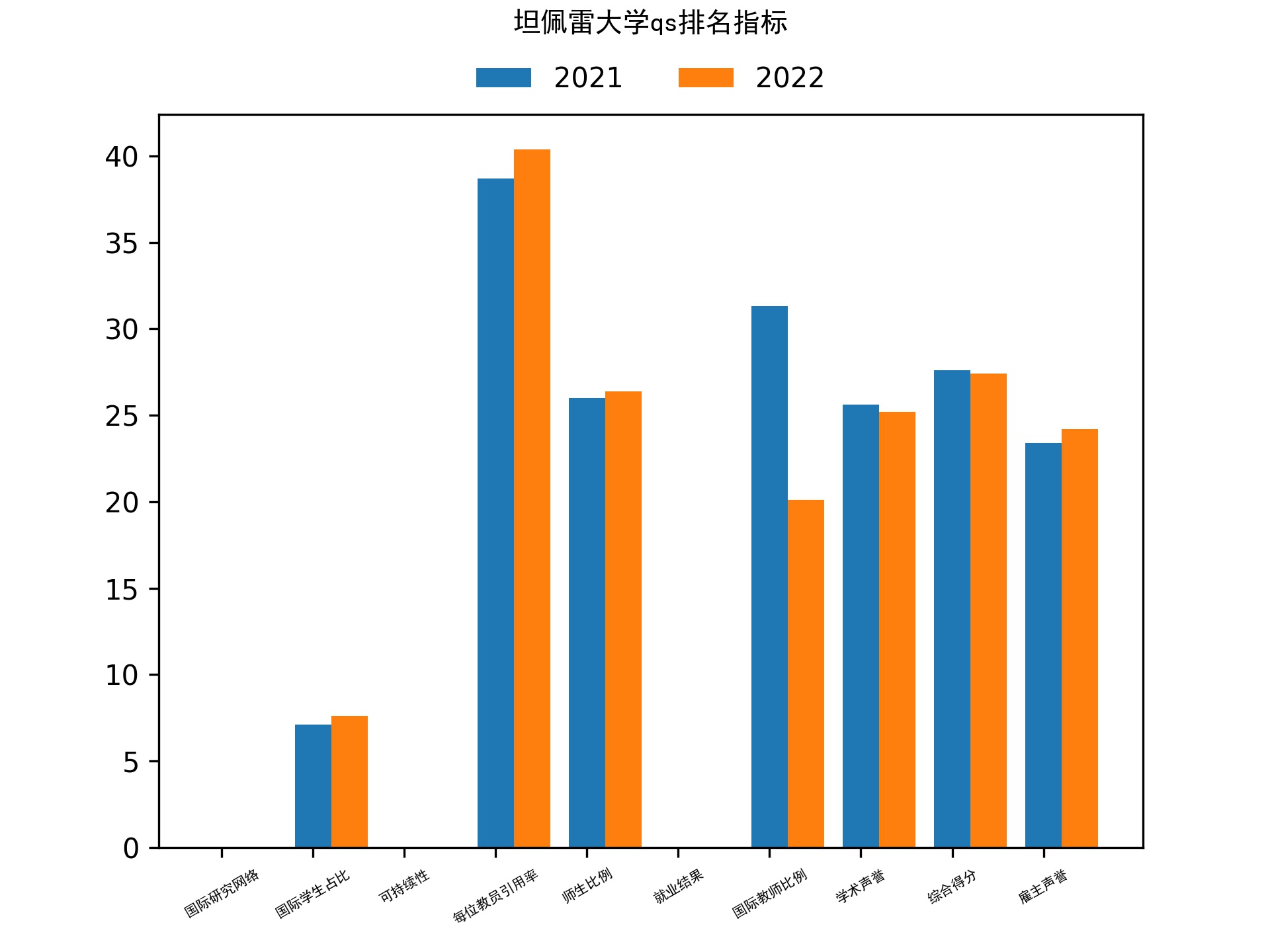 坦佩雷大学qs排名