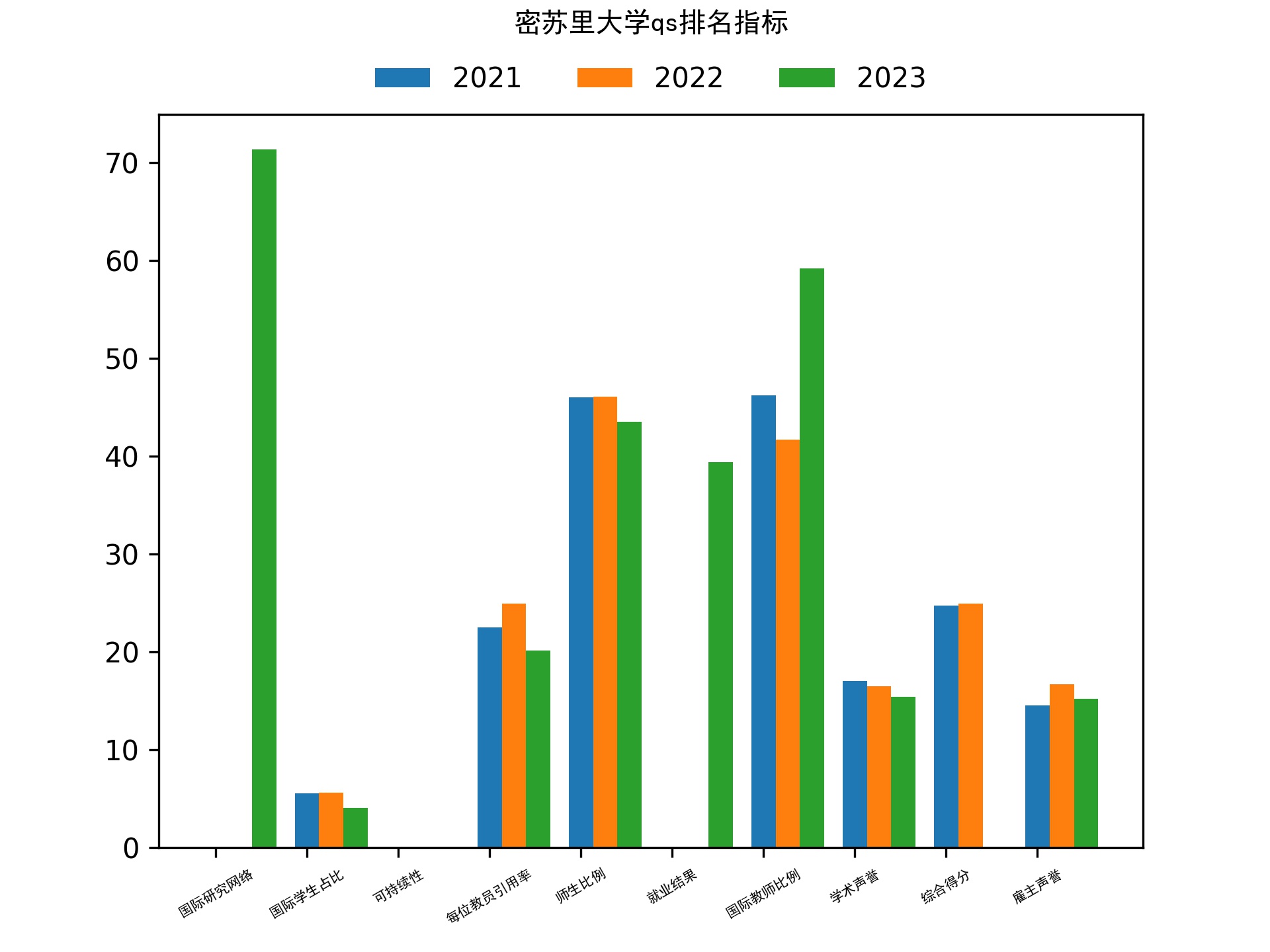 密苏里大学qs排名