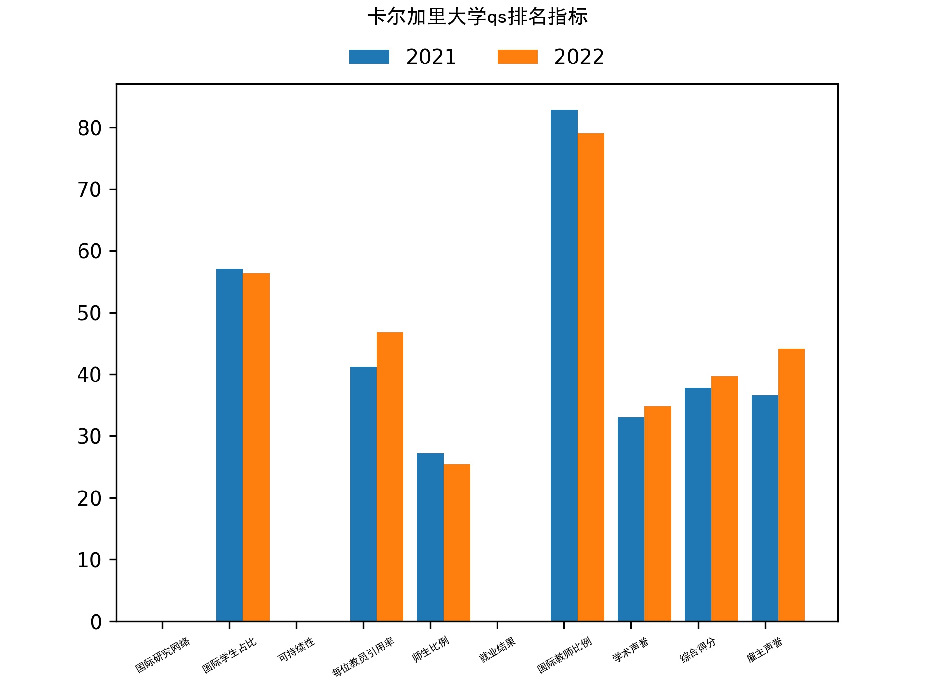 卡尔加里大学qs排名