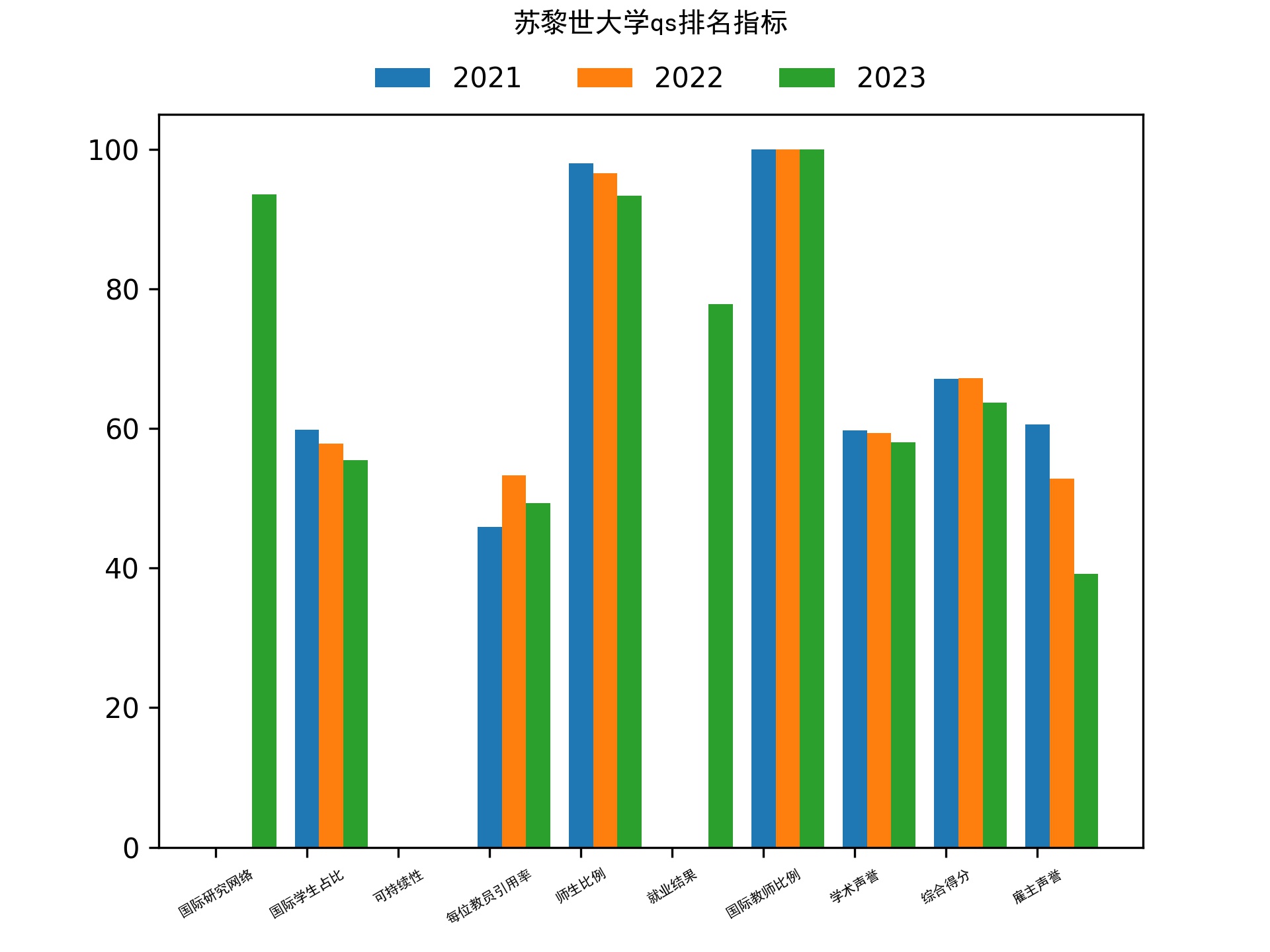 苏黎世大学qs排名