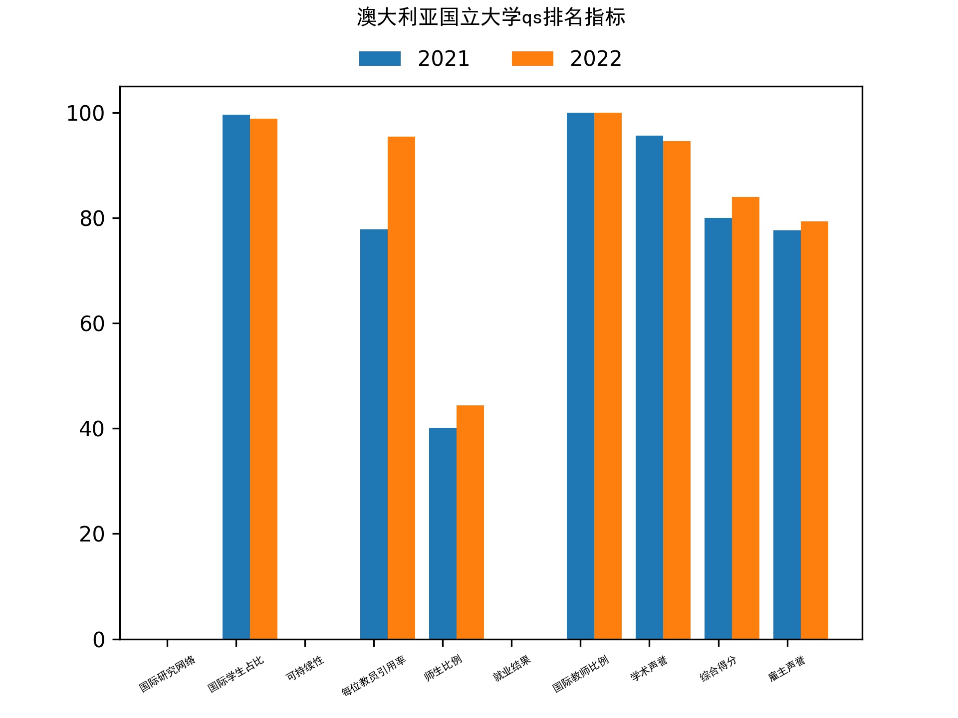 澳大利亚国立大学qs排名