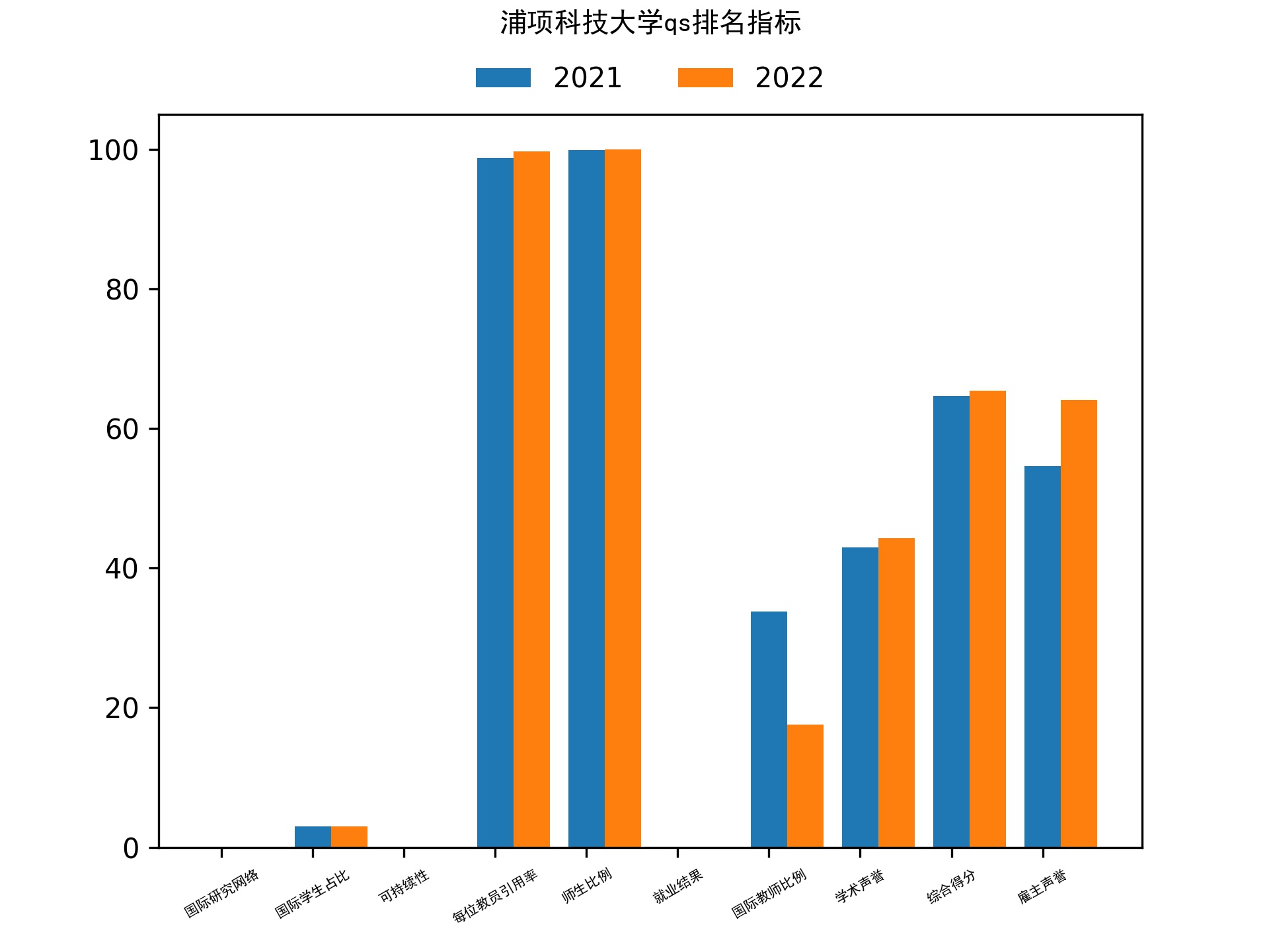 浦项科技大学qs排名