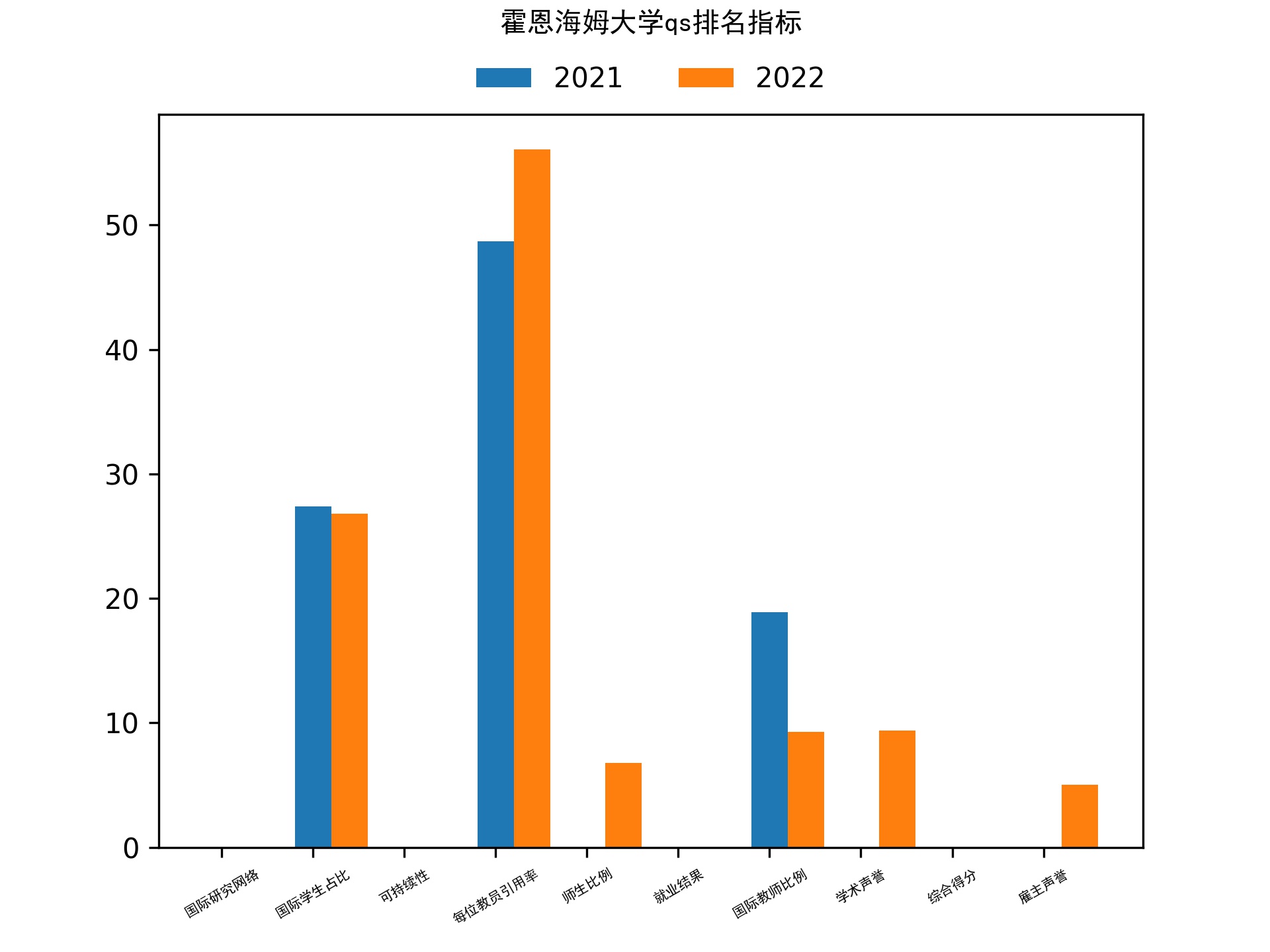 霍恩海姆大学qs排名